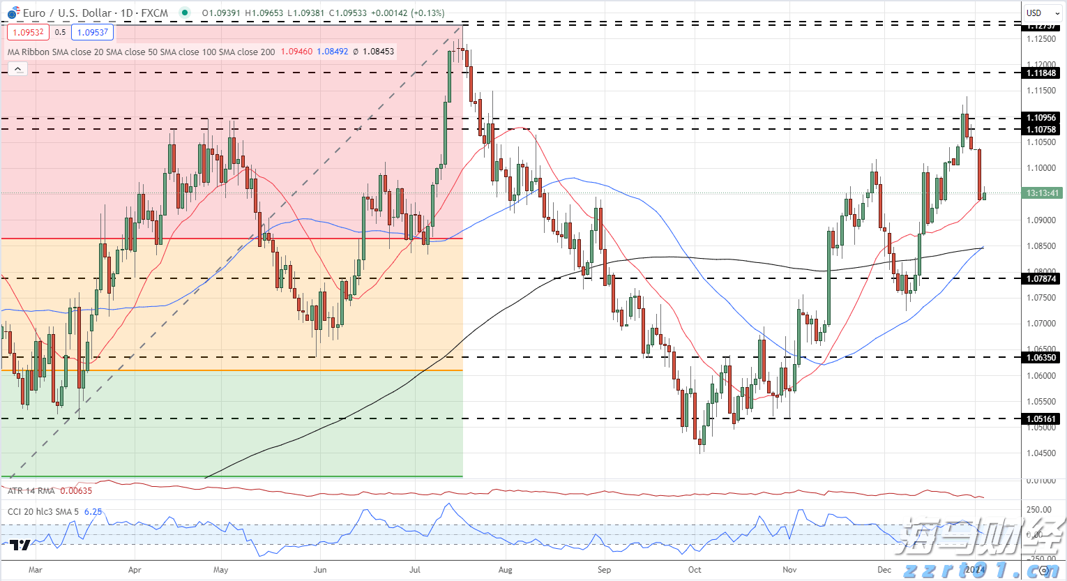 理文化工(00746)发布中期业绩 盈利上升36.0%至3.27亿港元 中期息每股19.5港仙