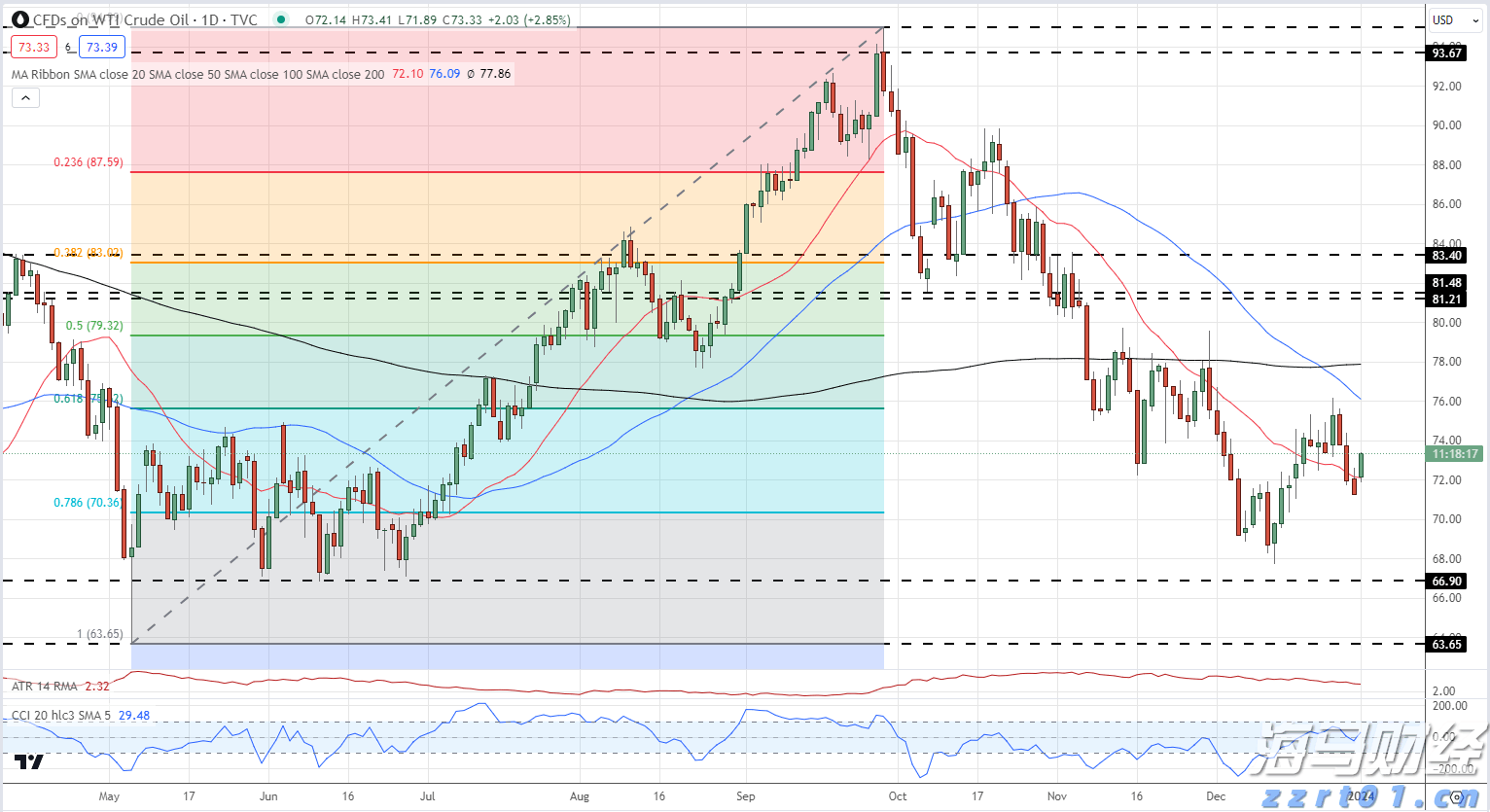 AI热潮下股市分化加剧：大型科技股狂飙，小盘科技股束手无策