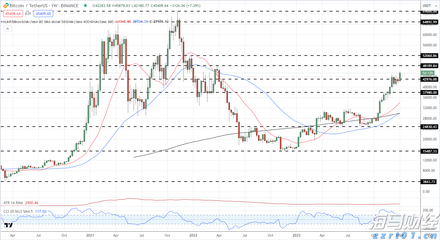 AI热潮下股市分化加剧：大型科技股狂飙，小盘科技股束手无策