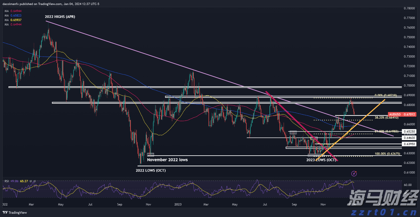 全球最大对冲基金看好日本银行股 预期政策利率向1%迈进