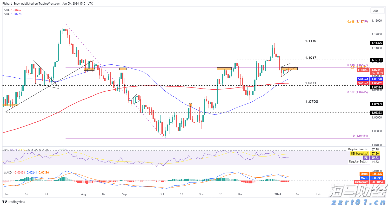 因涉嫌市场操纵及贪污罪行 某上市公司两名前高管被拘捕