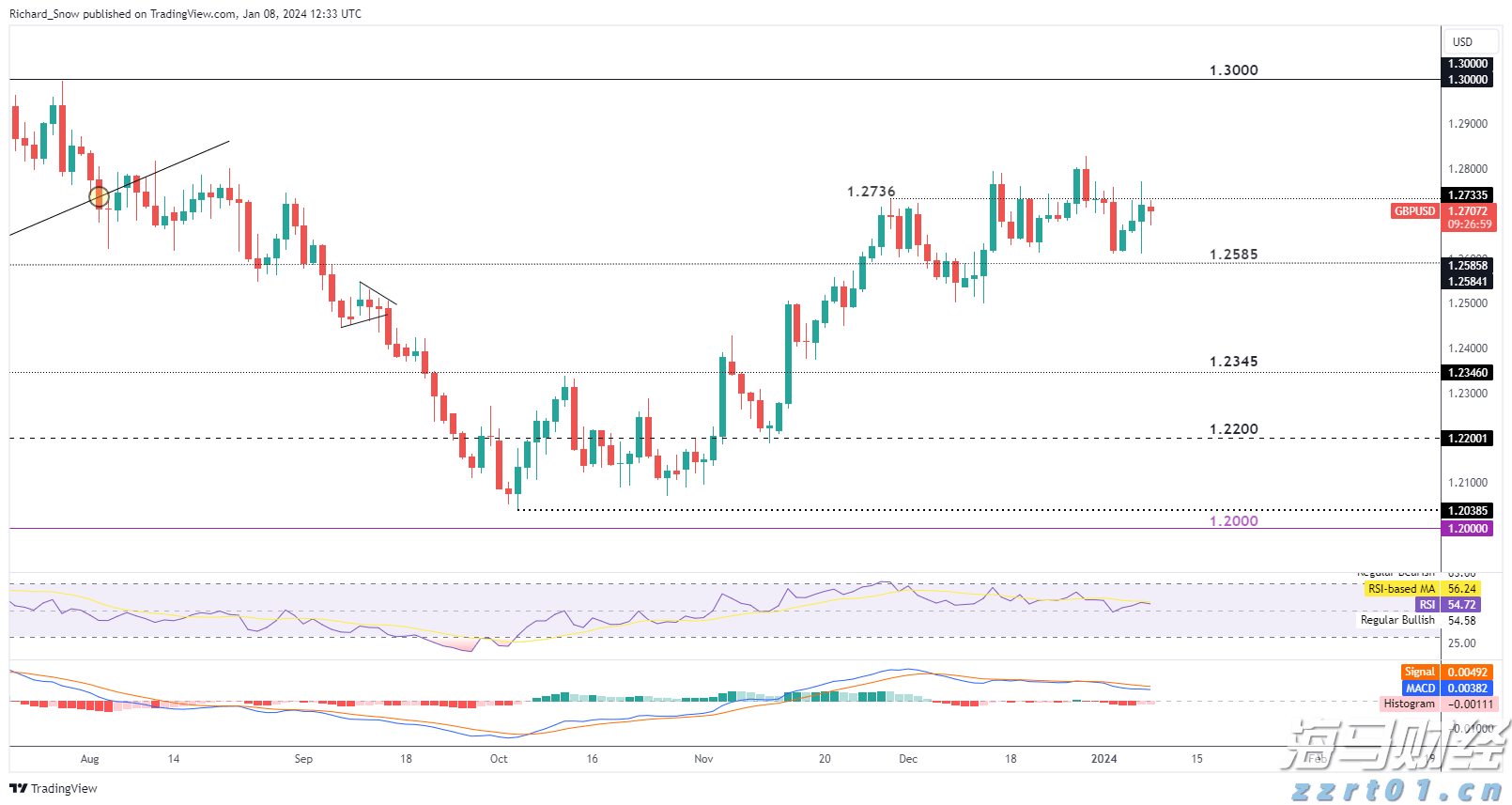 广湛高铁佛山站主站房主体结构完工