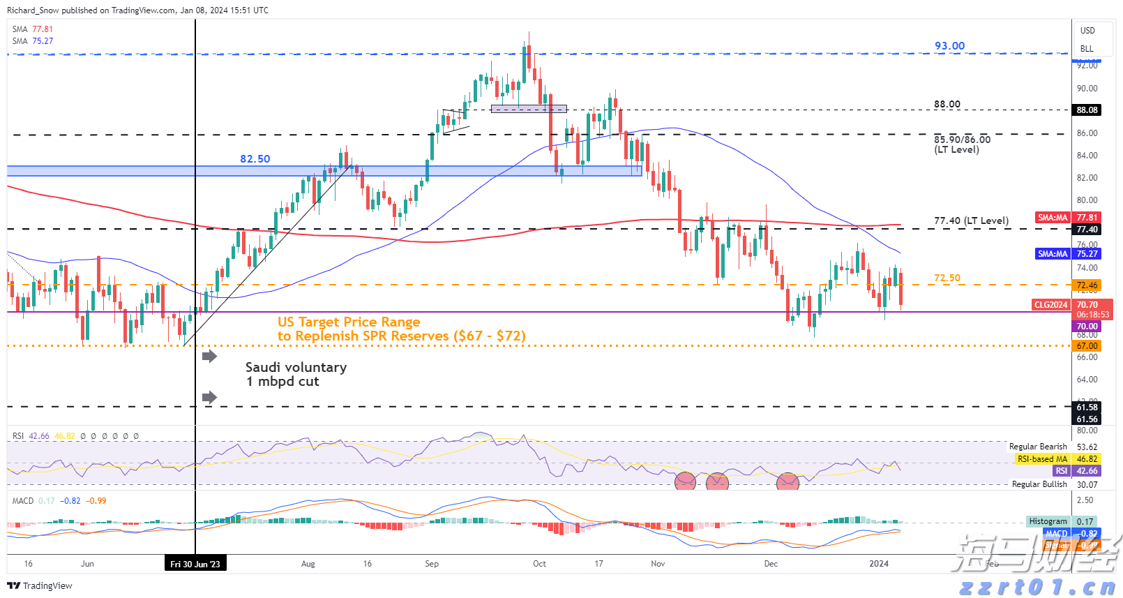 华尔街金融巨头进军“链上金融生态”，18万亿美元RWA代币化市场已启动
