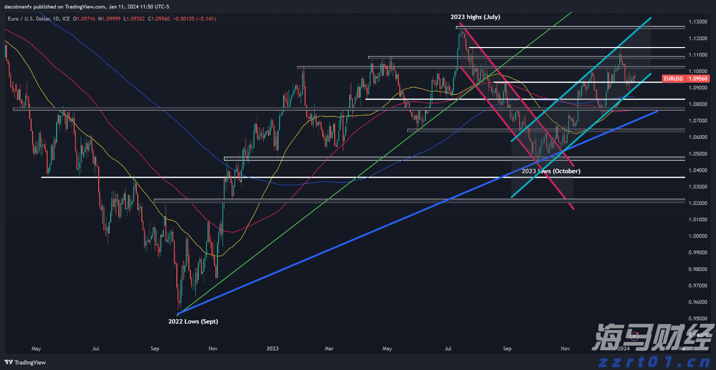 财报前瞻 | 上市后暴涨400%!加密货币狂飙之际,稳定币“妖股”Circle(CRCL.US)IPO后首份财报今晚来袭