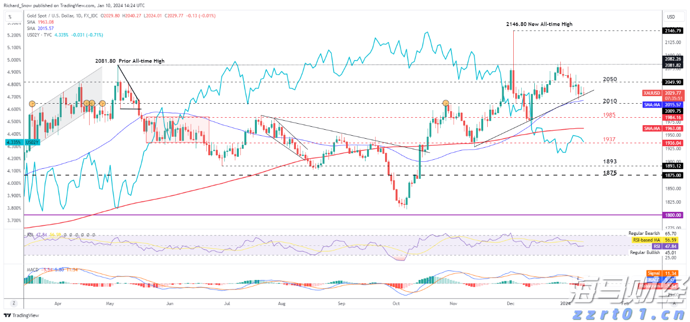 财报前瞻 | 上市后暴涨400%!加密货币狂飙之际,稳定币“妖股”Circle(CRCL.US)IPO后首份财报今晚来袭