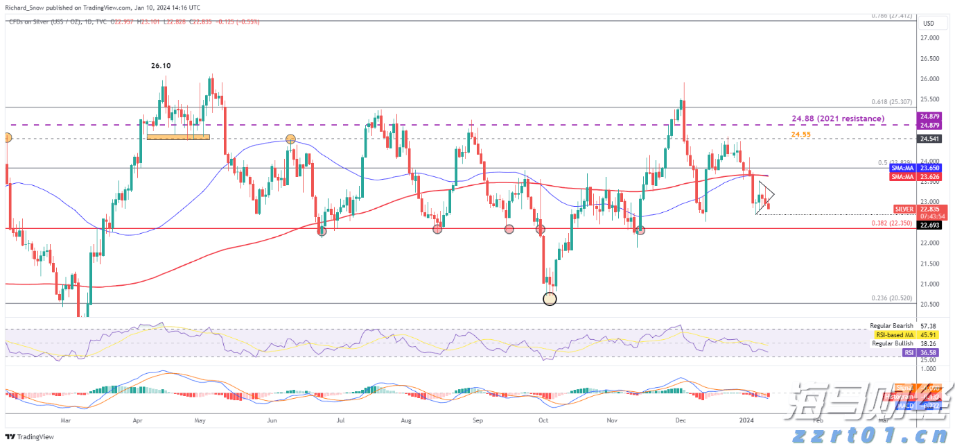 财报前瞻 | 上市后暴涨400%!加密货币狂飙之际,稳定币“妖股”Circle(CRCL.US)IPO后首份财报今晚来袭