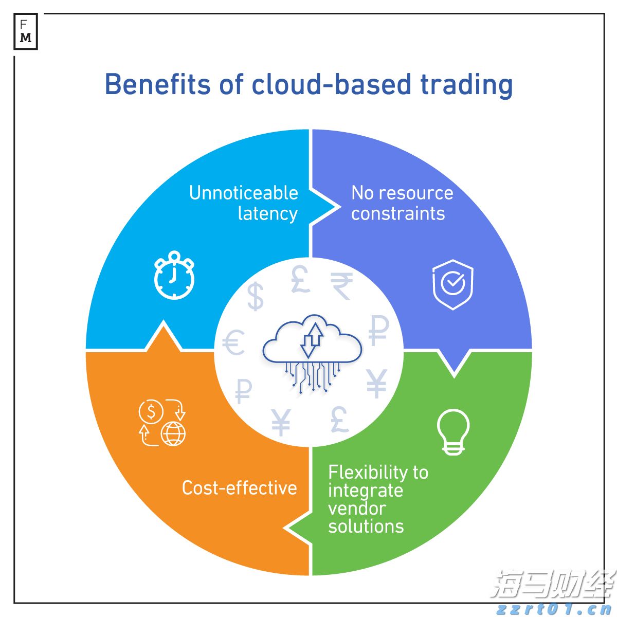 港股概念追踪 | 国家医保局支持脑机接口技术进入临床并收费 商业化应用落地有望加速(附概念股)