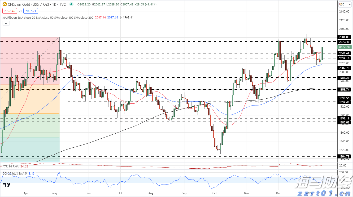 江苏省市场监管系统助企纾困稳企强链措施落地实例（第五批）