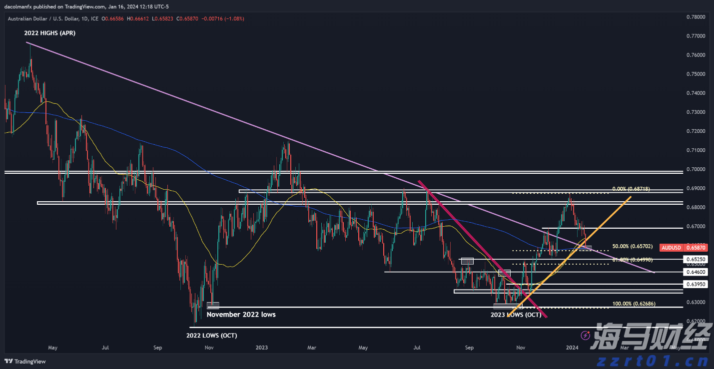 助侨生书写青年华章!市侨联“侨心工程”助学金颁发仪式举行