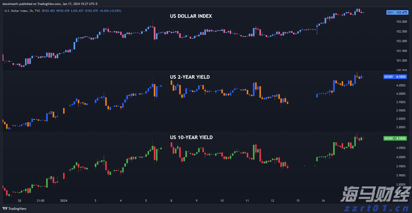 链上金融热潮盛行 摩根大通冷静分析RWA代币化现状