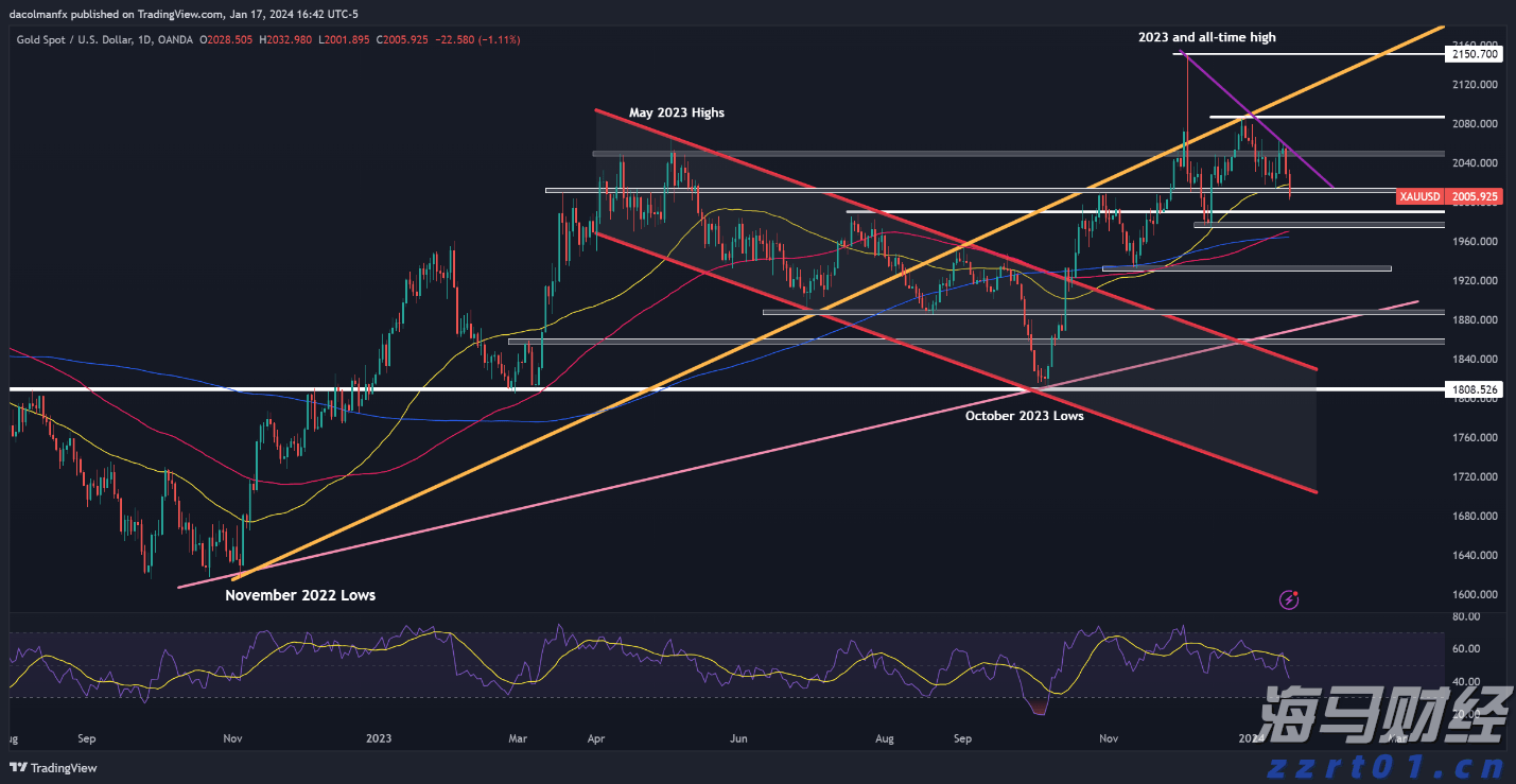 链上金融热潮盛行 摩根大通冷静分析RWA代币化现状