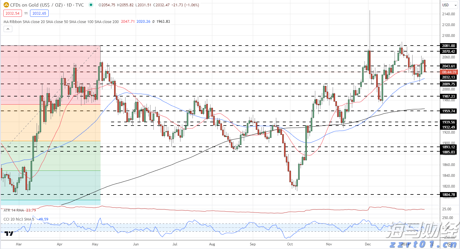 兴业银行信用卡深耕“消保土壤”，让民生幸福“枝繁叶茂”