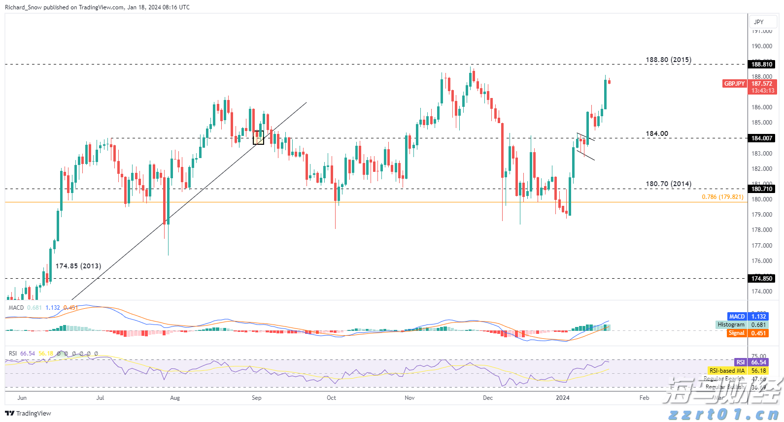 察汗淖尔湿地生态修复绘就生机画卷