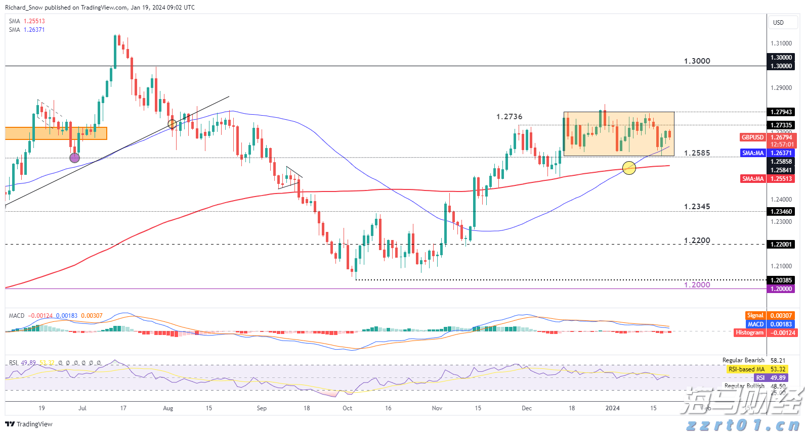 快讯丨市领导到贵港幸福田园项目调研
