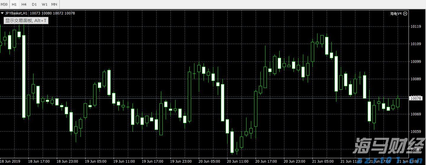 从省外投资看经济活跃度