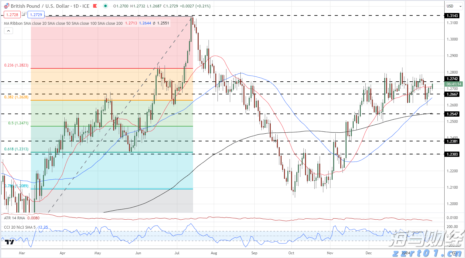 多单位联合检查大藤峡至梧州河段河道行洪安全