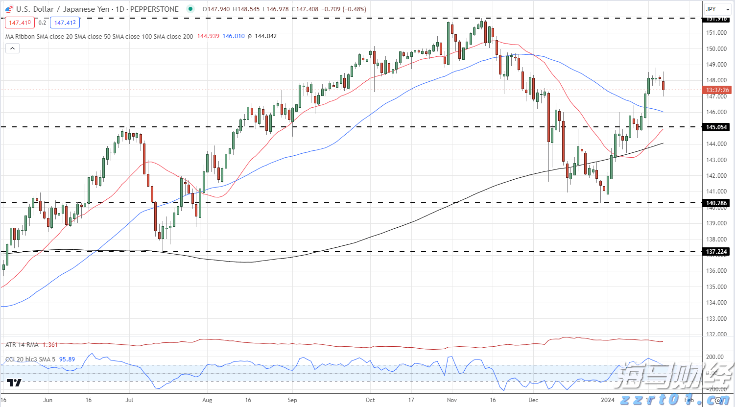 商务部延长对原产于欧盟的进口相关乳制品反补贴调查期限