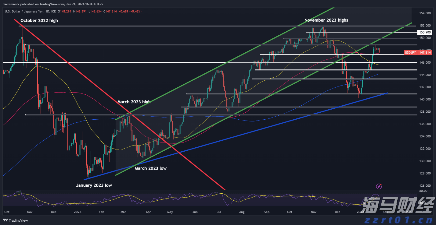 上半年全国退税消费额同比增长了95%!