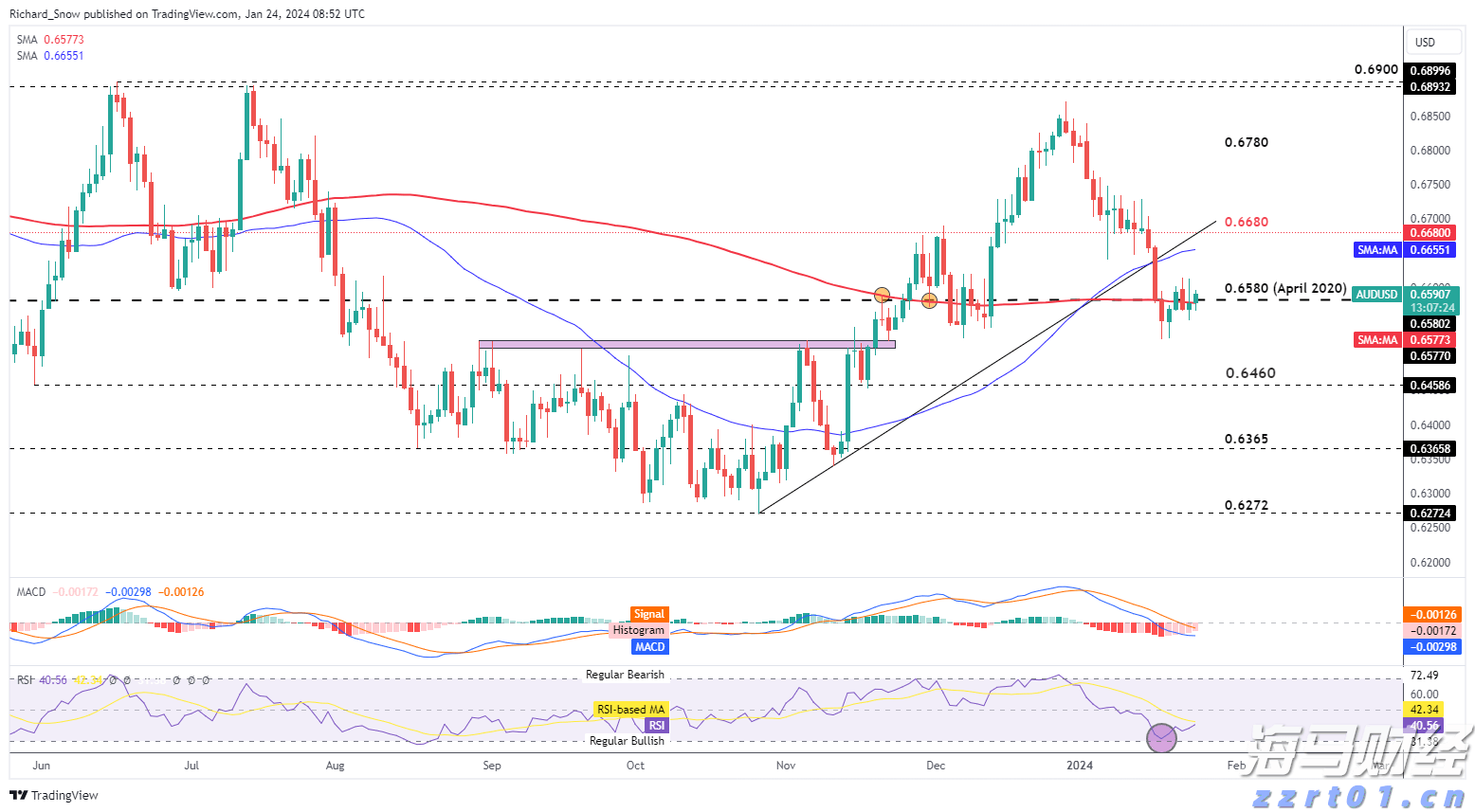 港股收盘(08.05) | 恒指收涨0.68% 医药股再起升势 心动公司(02400)盈喜后大涨24%