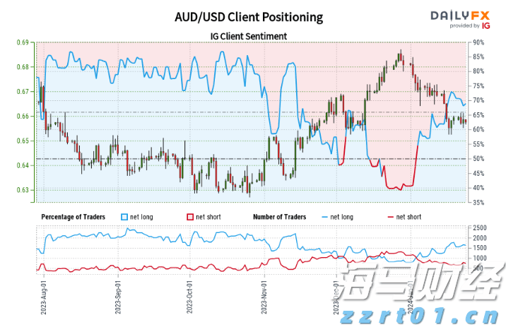 港股收盘(08.05) | 恒指收涨0.68% 医药股再起升势 心动公司(02400)盈喜后大涨24%