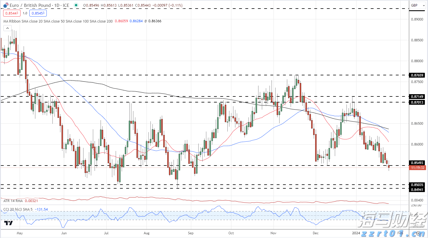 国泰海通：国际美护品牌二季度增速回暖 中国区市场全面增长