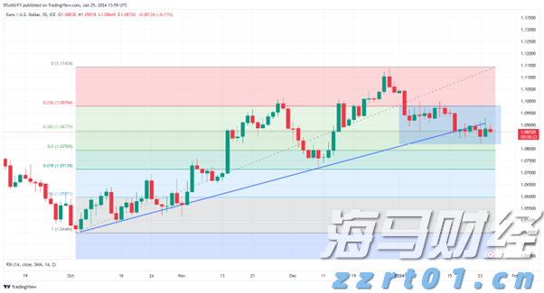 港股收盘(07.28) | 恒指收涨0.68% “反内卷”题材降温 恒瑞医药(01276)大涨24%创新高