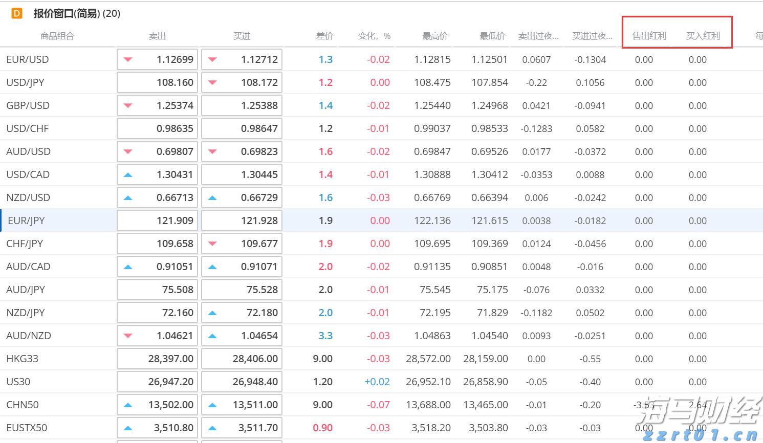 高盛:美股创新高之际对冲基金加速撤离科技股 转向消费必需品股