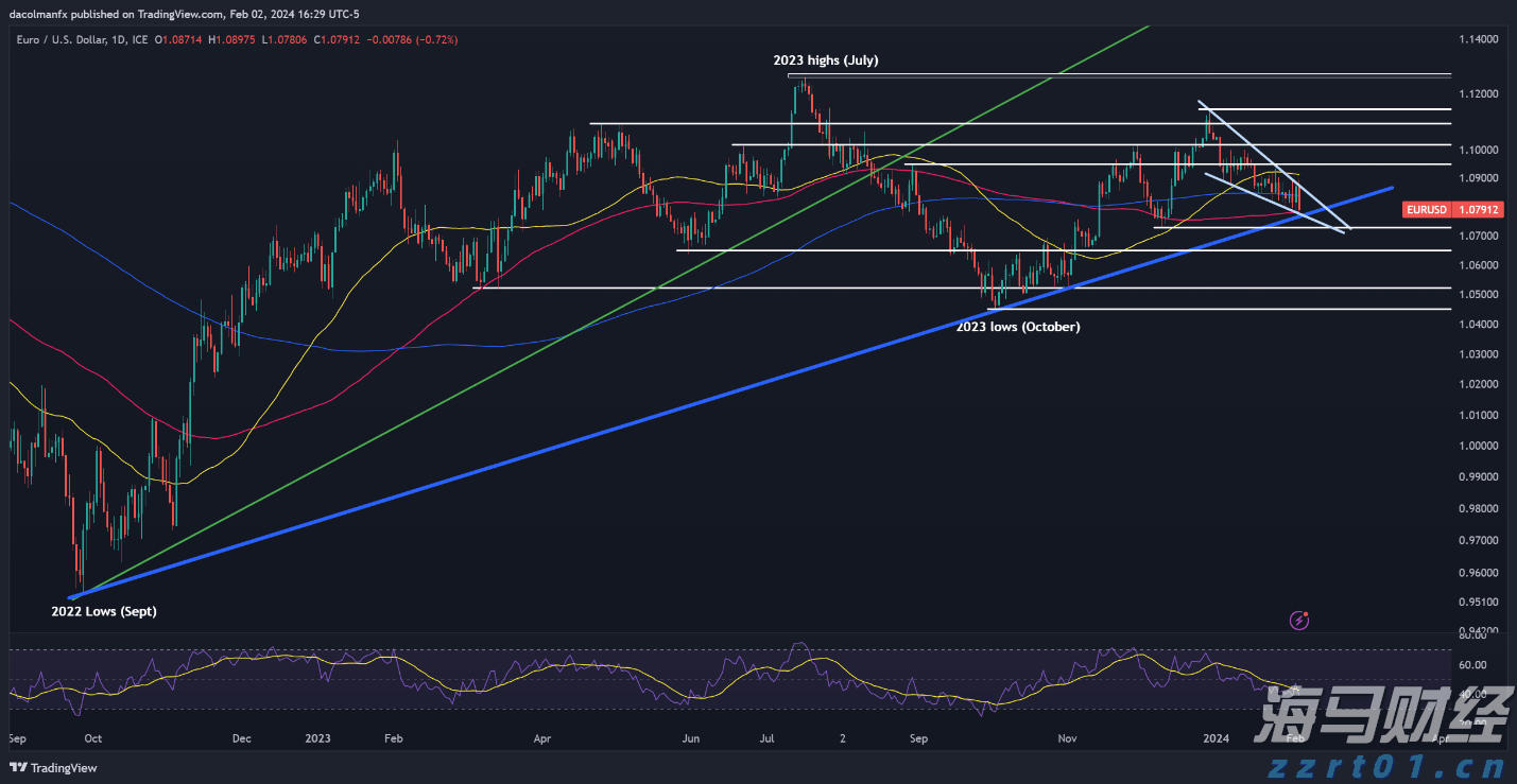 南方东英恒生科技指数ETF(03033)规模突破500亿港元