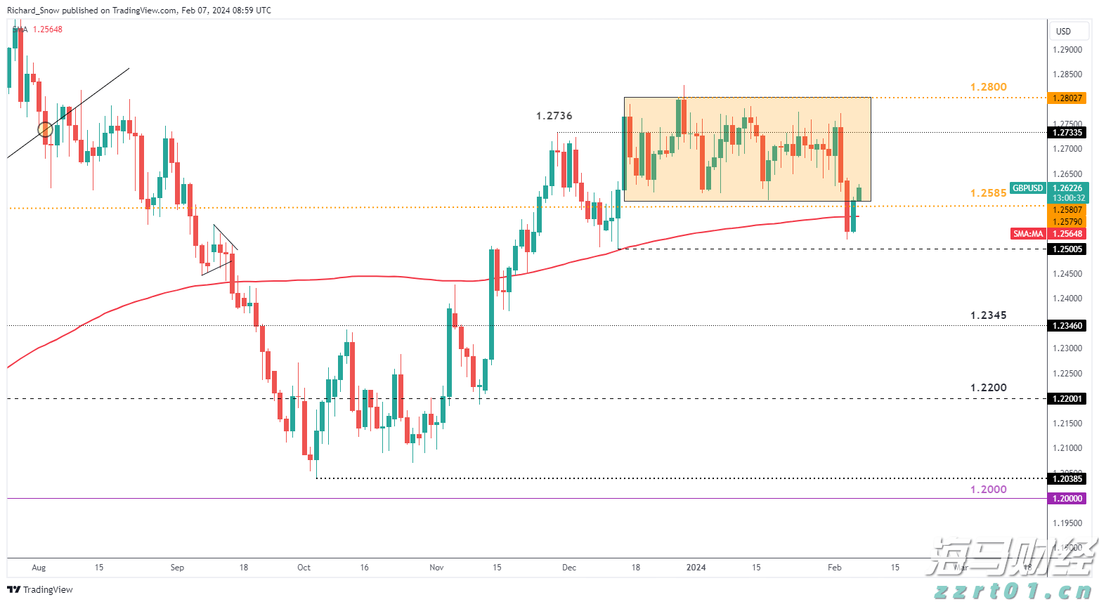 7月5日起,湛江住房公积金再次调整最高贷款额度
