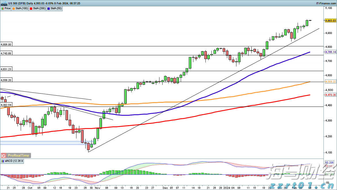 比特币突破12.35万创历史新高!风险偏好回暖与美股同步