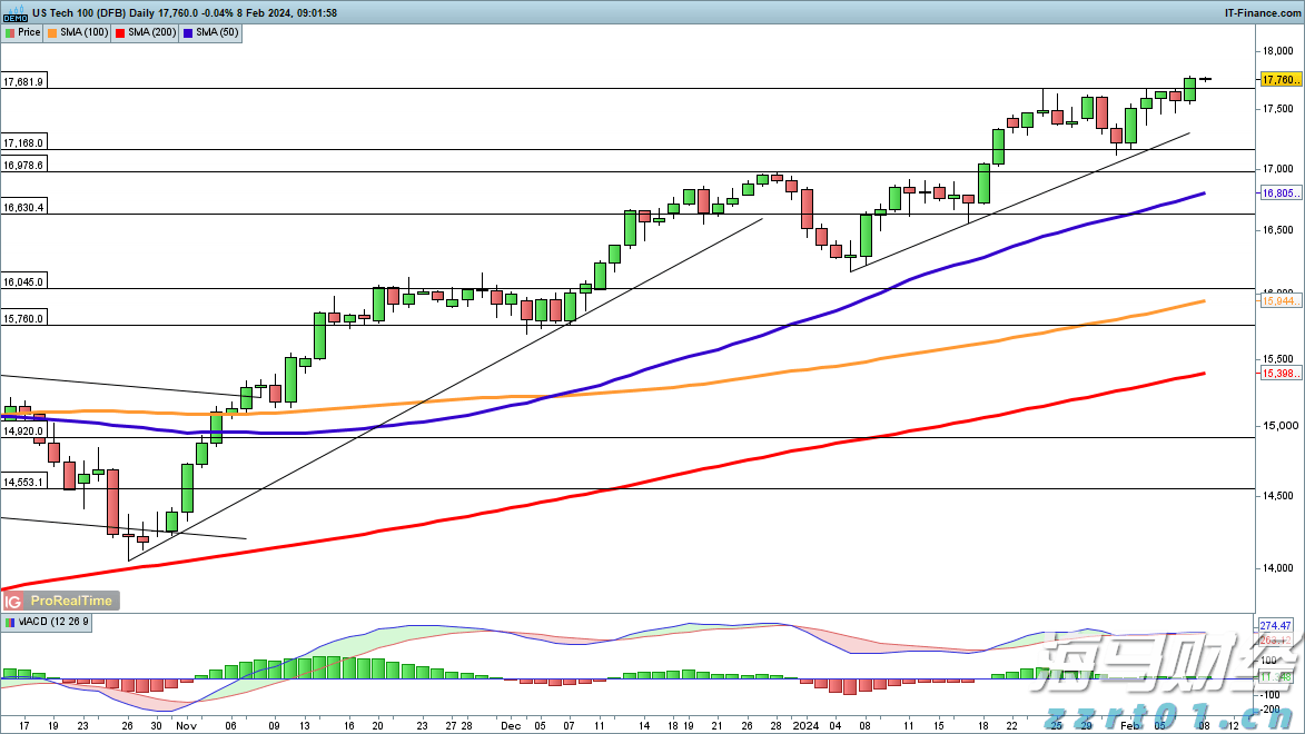 比特币突破12.35万创历史新高!风险偏好回暖与美股同步