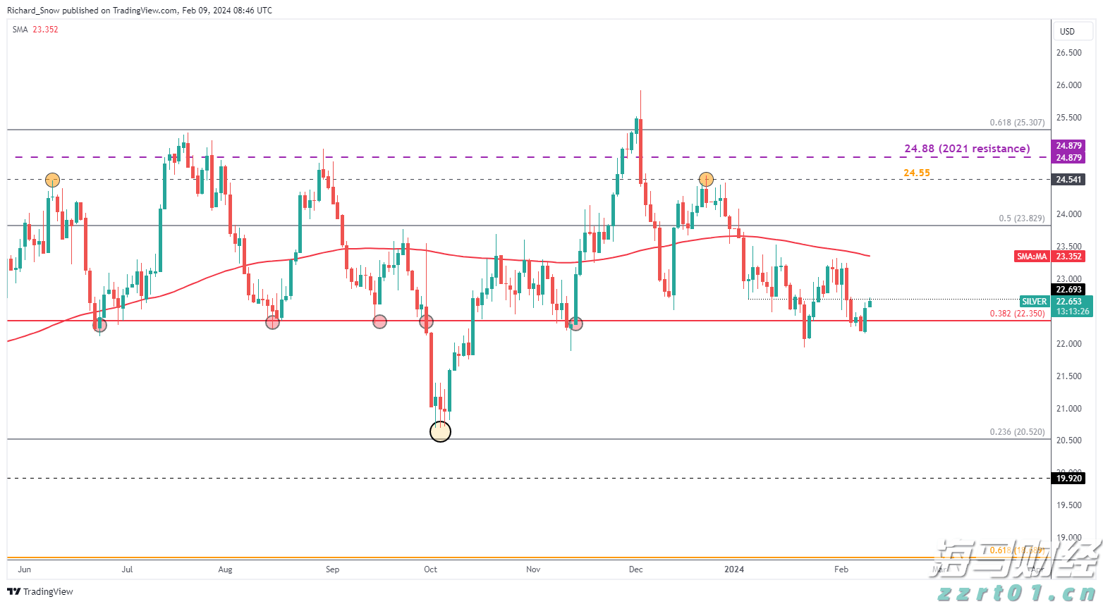 福建艺术类本科校考批、普通类本科提前批常规志愿今起填报