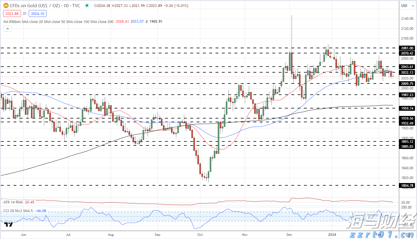 CoreWeave(CRWV.US)解禁在即 早期投资者账面丰厚待抉择