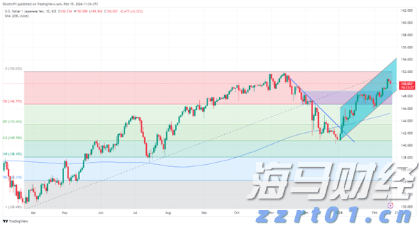 美日贸易协议开辟新前景,日本央行加息概率显著上升