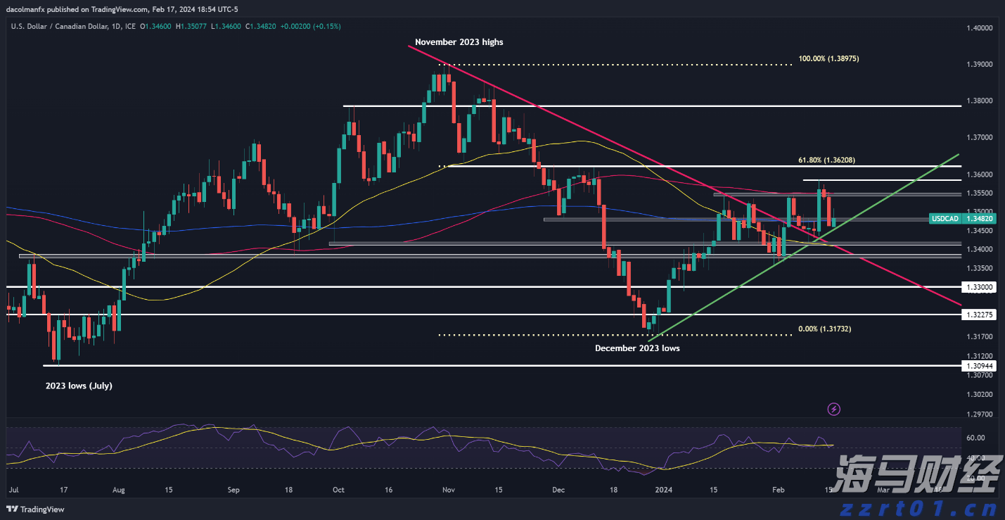 2500亿美元年单砸来!美国LNG生产商股价集体飙涨