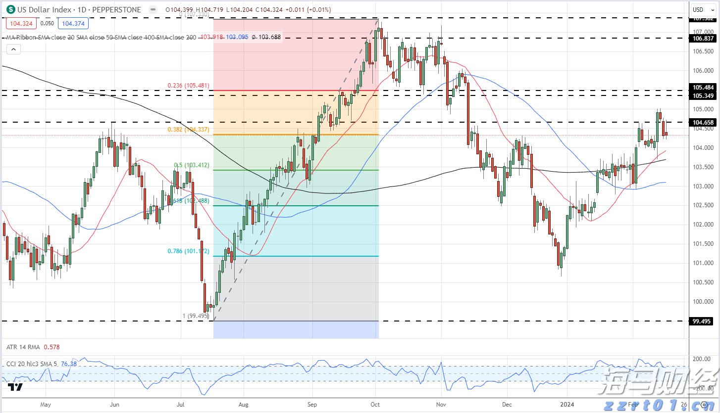 2500亿美元年单砸来!美国LNG生产商股价集体飙涨