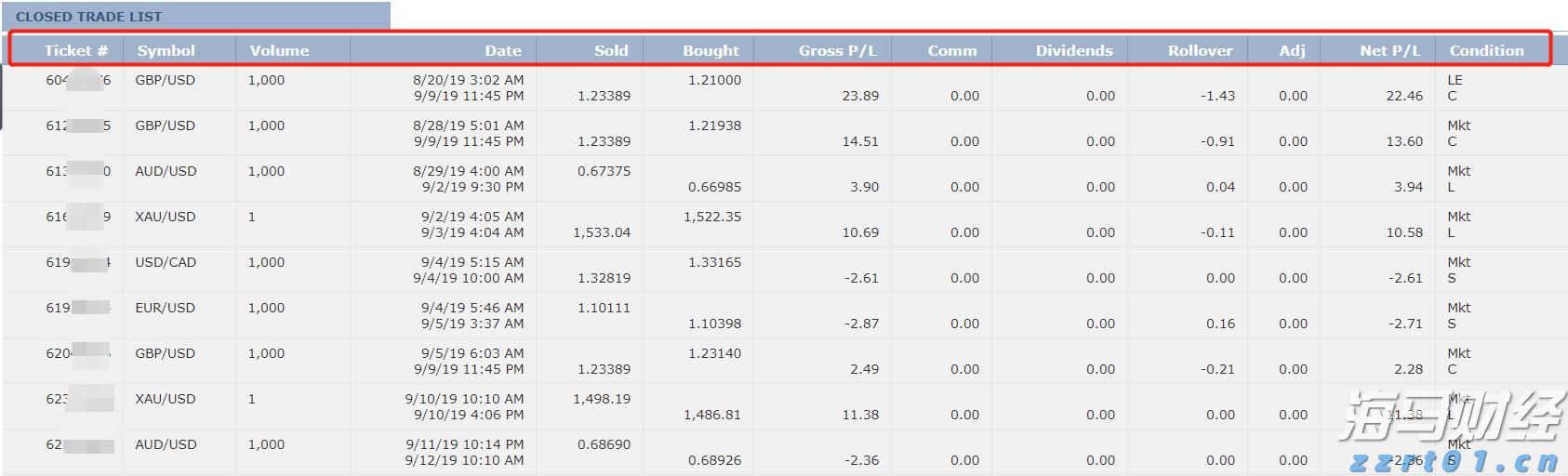泰康人寿HWP规模持续高增长