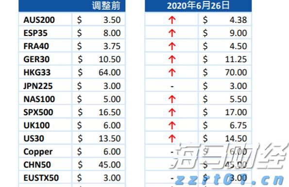 兴业证券：A股市场新高，各类资金动向如何？