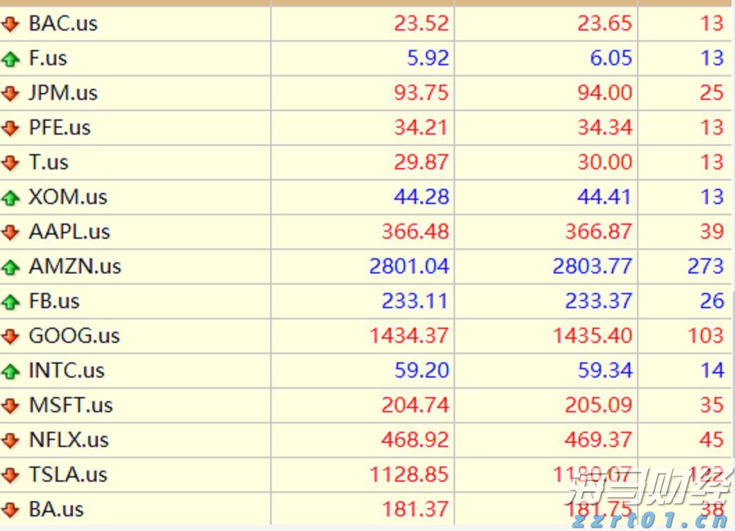A股前市动态 | 英伟达(NVDA.US)涨幅超3% 创历史新高 A股7月新开户激增71%