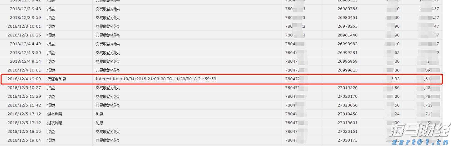 巴西8月对美出口大幅下降