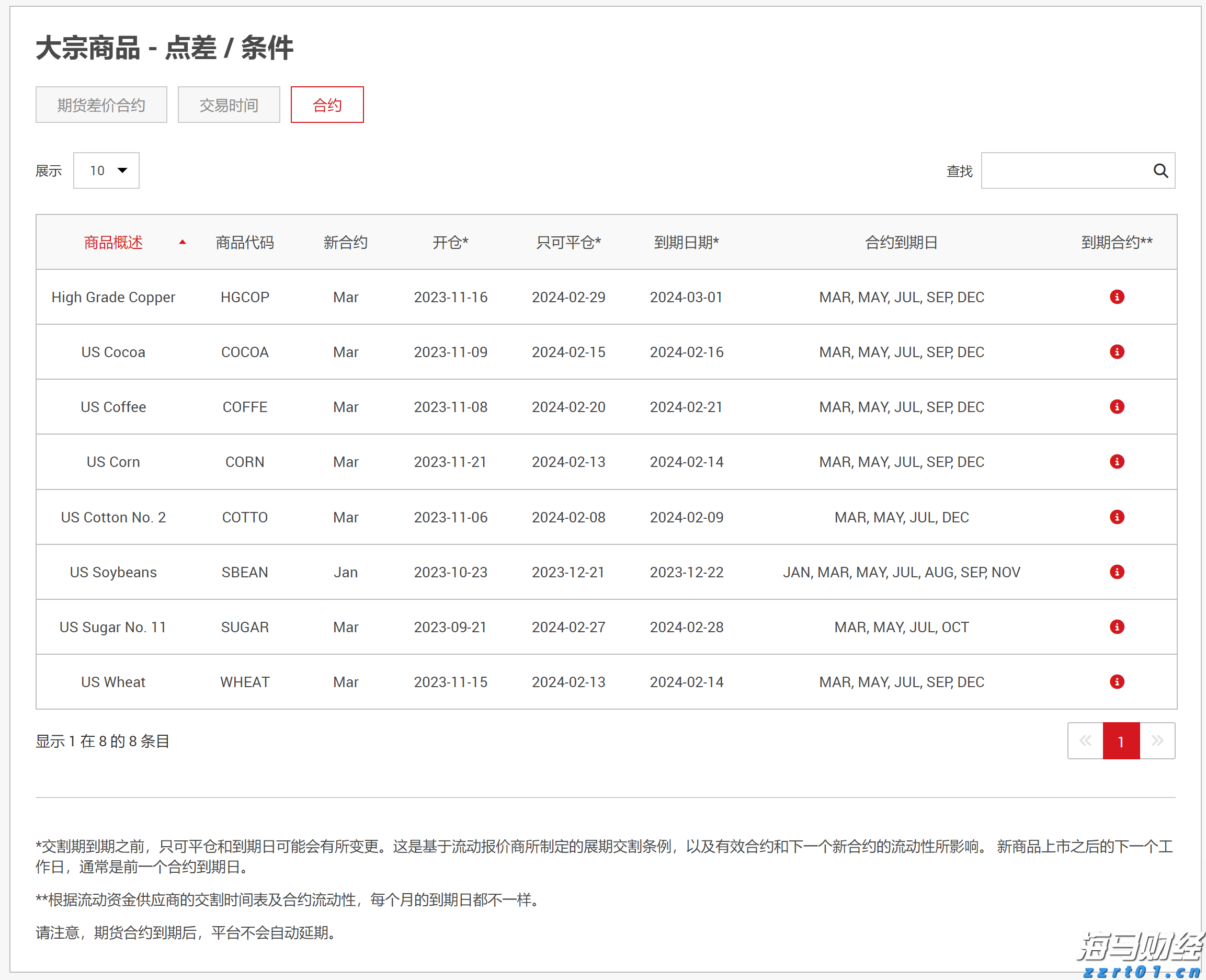 市领导到市公安局调研