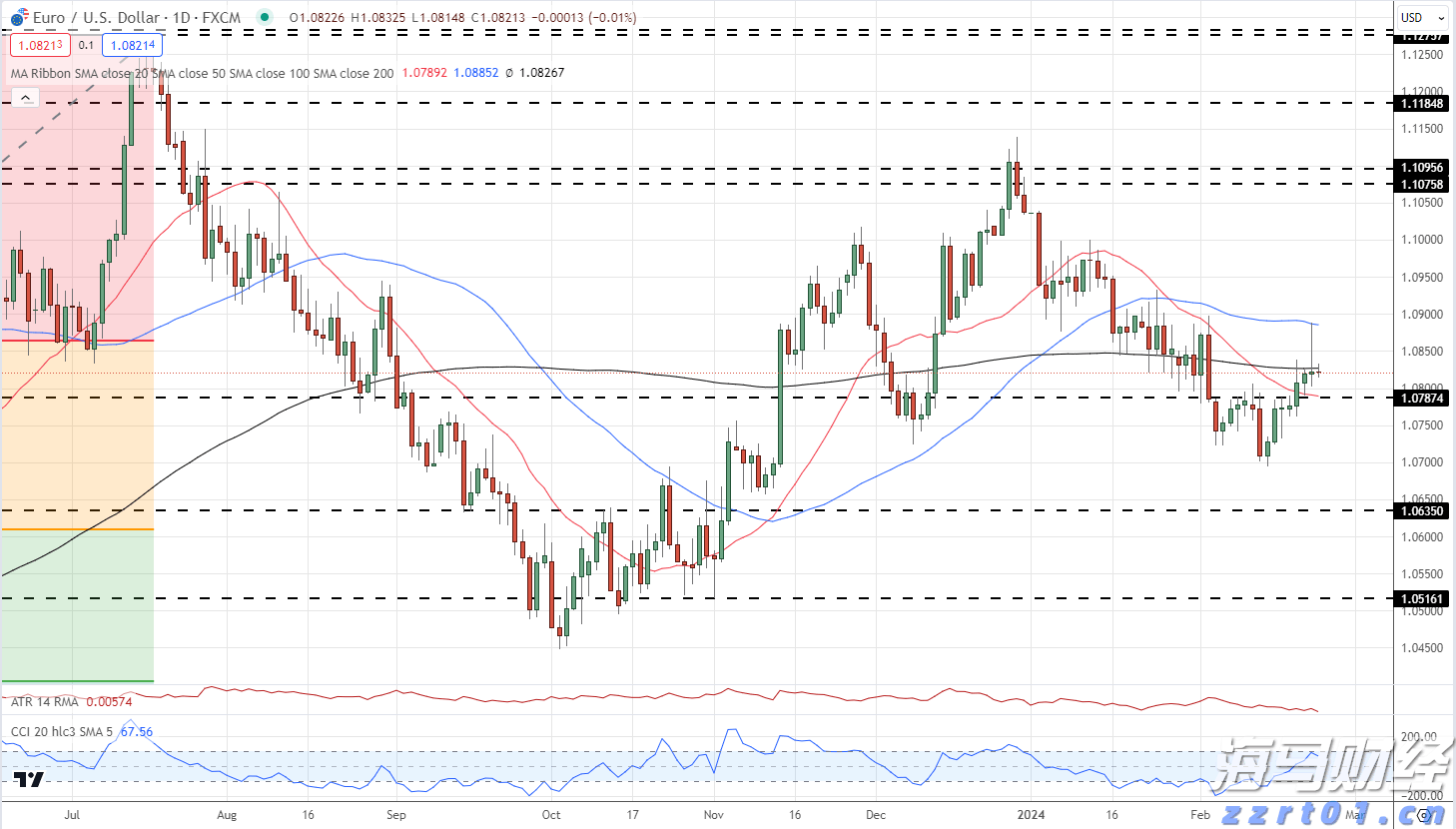 STRC重新定义比特币投资 Strategy(MSTR.US)迎来了“iPhone时刻”？