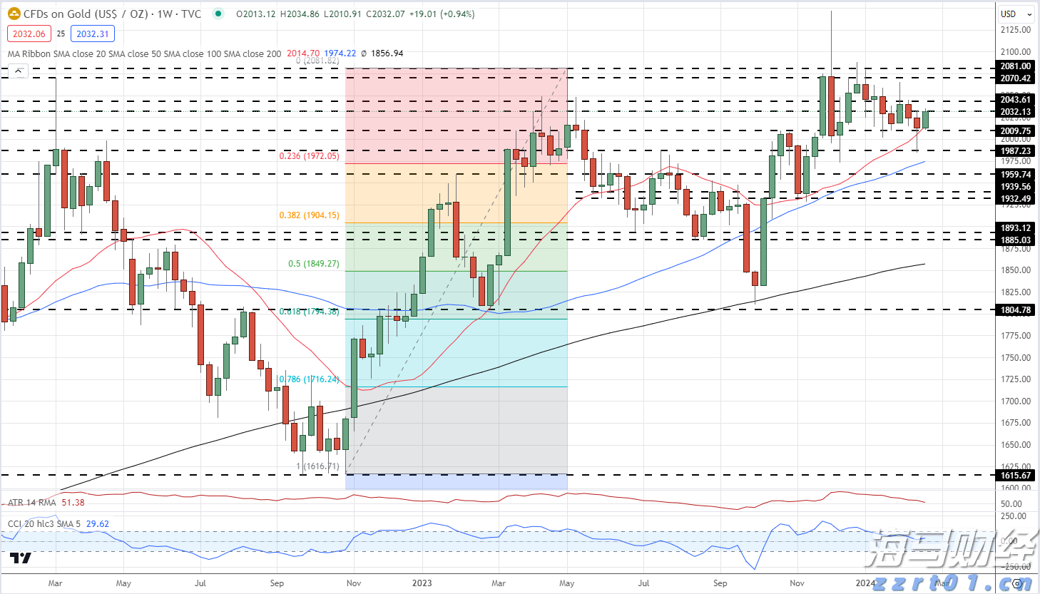 派格生物医药-B(02565)二级市场启示录:一场教科书级的“筹码重构”艺术