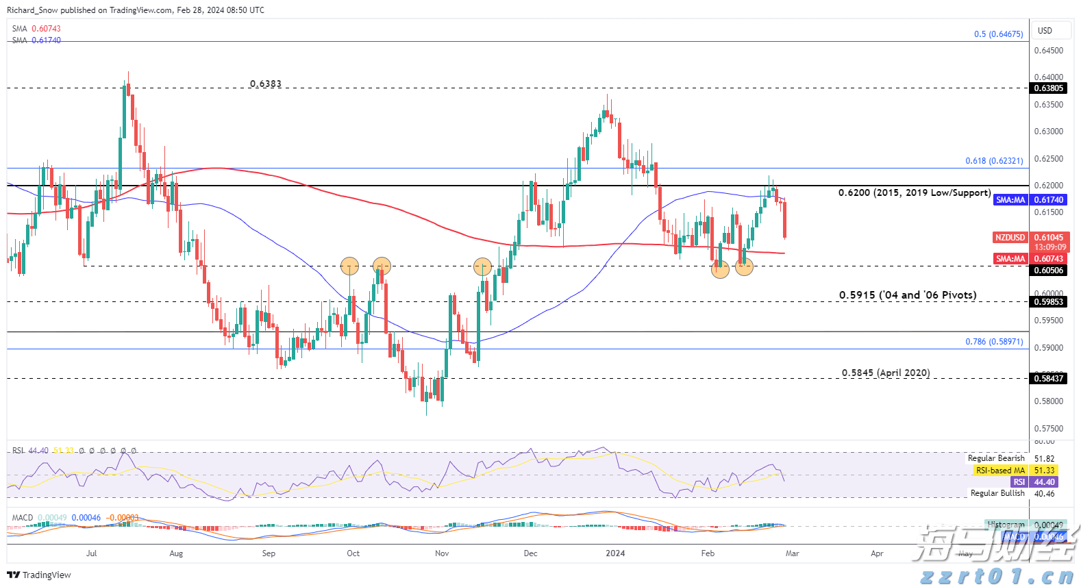 广东省湛江市市场监管局开展信用风险监管督导工作