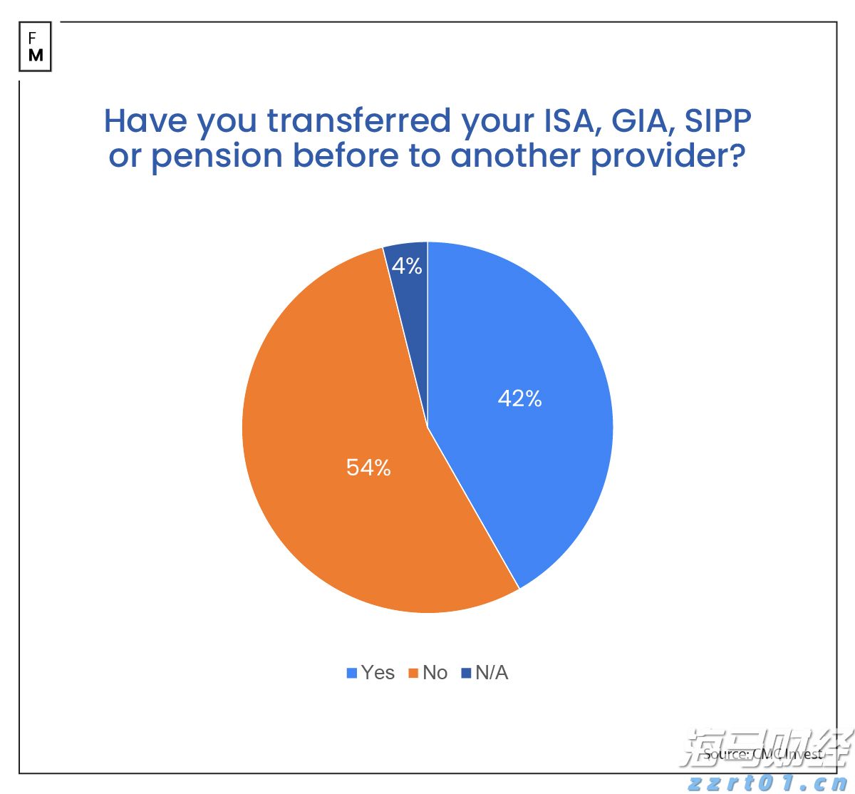 嘉信理财(SCHW.US)宣布200亿美元股票回购计划,展现增长信心