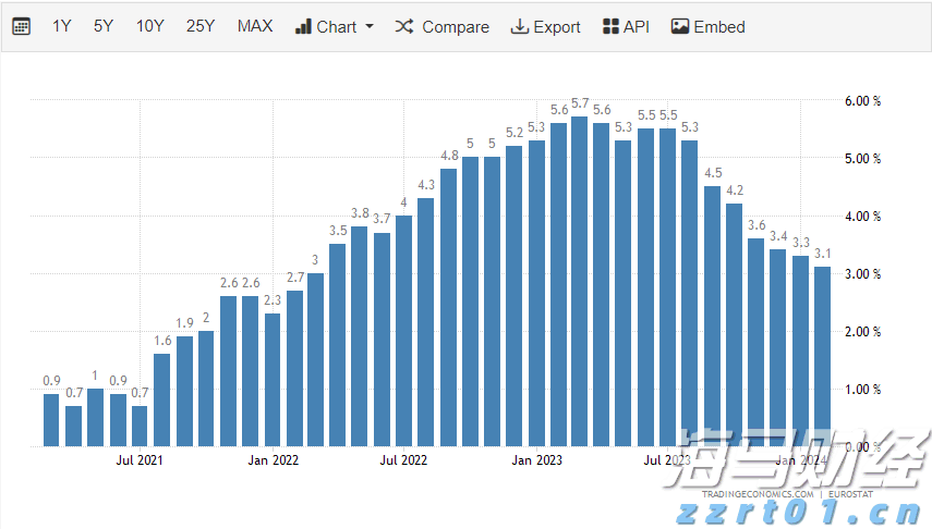 今年前7个月，安徽制造业投资增长19.2%！
