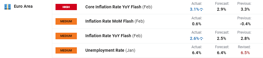 今年前7个月，安徽制造业投资增长19.2%！
