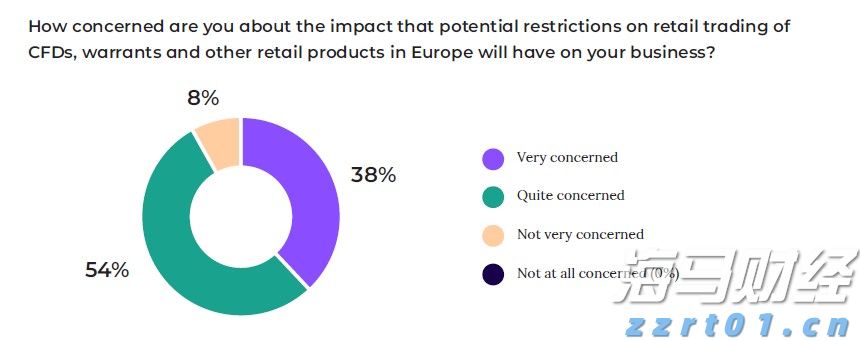 Canalys:2025年第二季度中国大陆智能手机市场同比下降4%