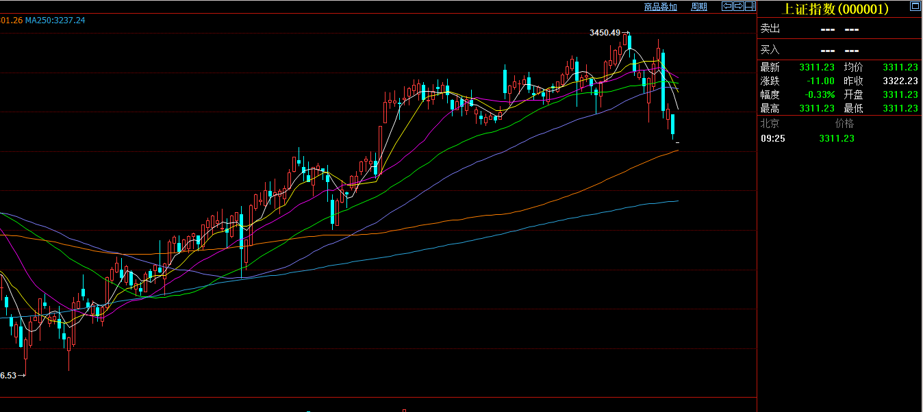 国家发展改革委：今年“两重”建设项目清单8000亿元已全部下达