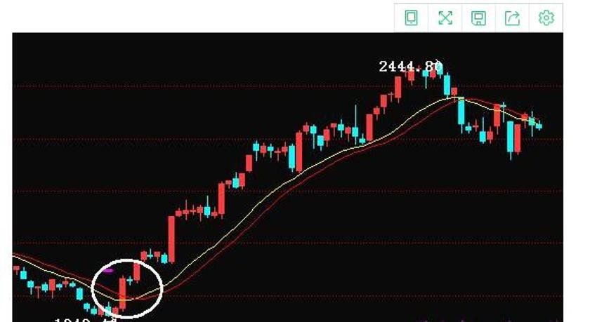 资产管理公司Prusik积极看好香港股市 旗舰基金年内19%回报领先同业